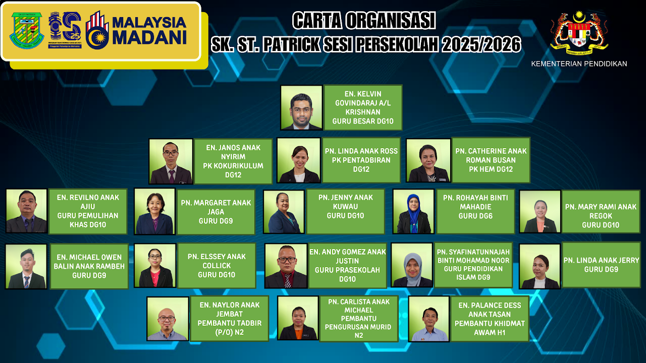 Carta Organisasi SK St. Patrick